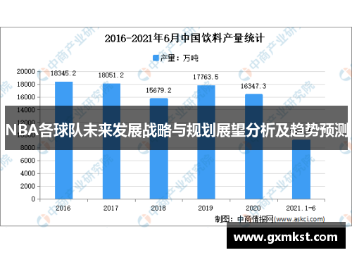 NBA各球队未来发展战略与规划展望分析及趋势预测